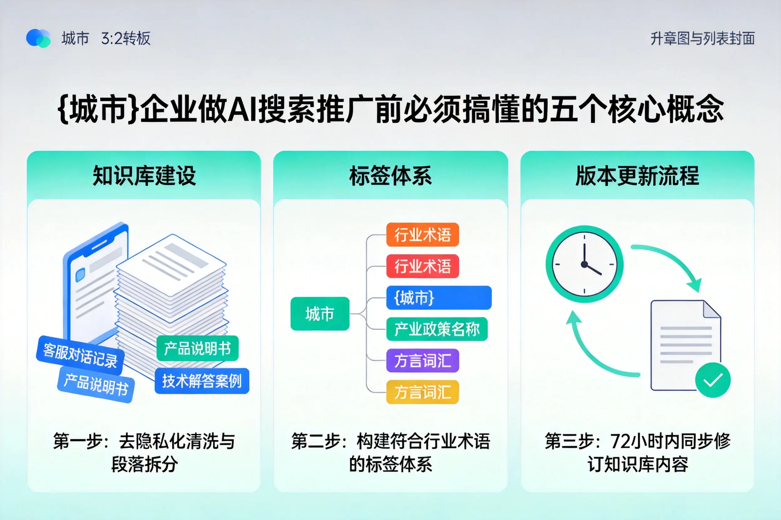 凤台企业做AI搜索推广前必须搞懂的五个核心概念
